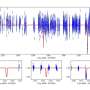 Warm Jupiter exoplanet transiting a sun-like star discovered