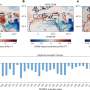 Warming weakens Asian monsoon's reach into the Mediterranean
