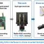 Hydrogel electrode improves stability of insect-based odor sensors for drones