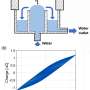 Plasma-activated water tests show concentration matters for effective bacterial disinfection