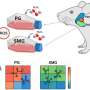 Why do some salivary glands fail? Researchers point to hidden cell stress