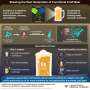 Wild yeast discovery enables non-GM brewing of ornithine-enriched craft beer